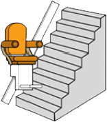 scala dritta tipo